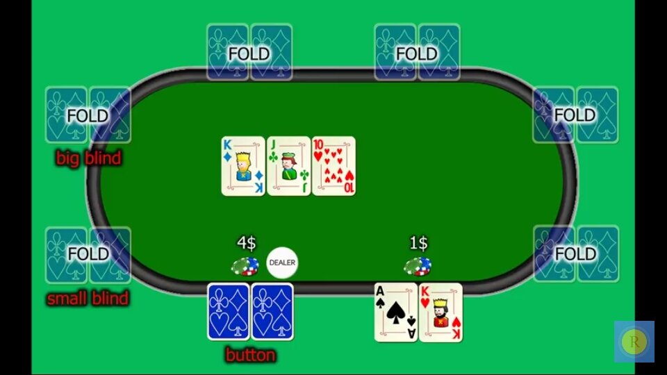 Иллюстрации взяты с канала RamaGameZ 