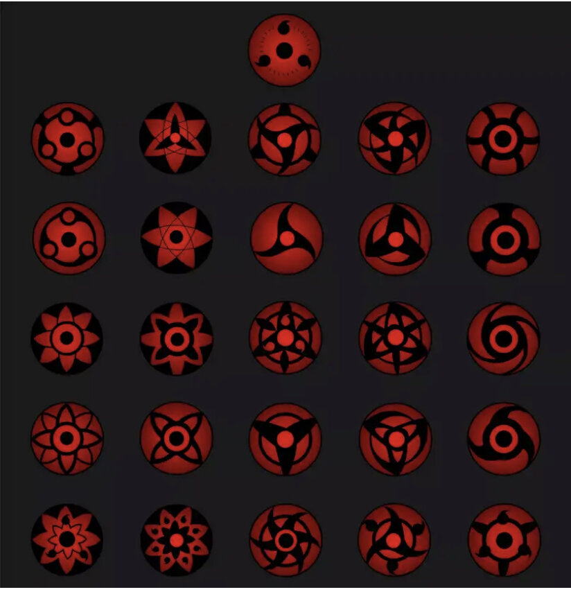 Мангекё Шаринган 