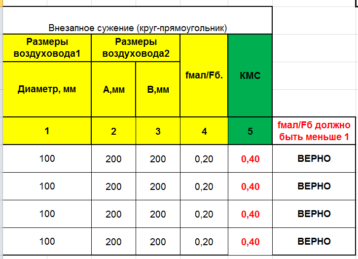 Щекин справочник по теплоснабжению и вентиляции