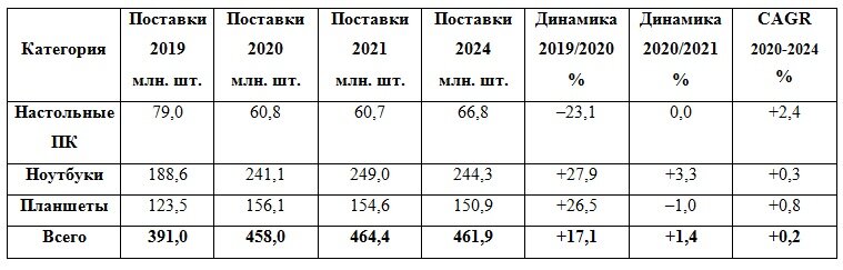 Источник: Canalys, ноябрь 2020 г.