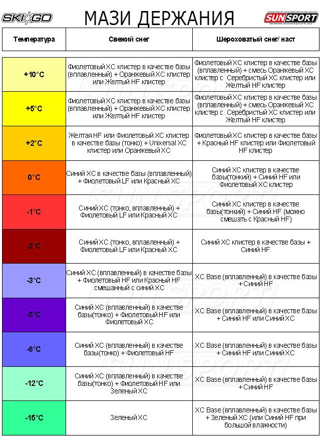 Температура красного моря по месяцам. Температура красного моря. Температура красного моря по месяцам. Температура в тунисе. Температура красного моря по месяцам.