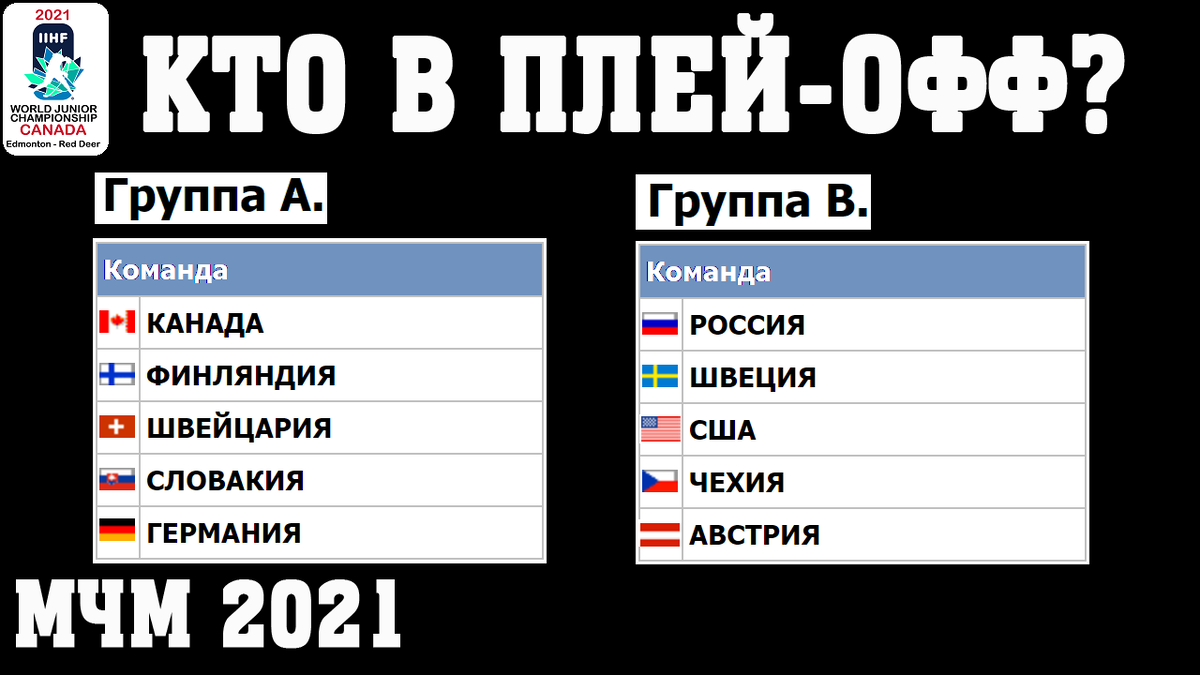 Молодежный чемпионат мира по хоккею 2021 (МЧМ). Кто вышел в плей-офф? |  Алекс Спортивный * Футбол | Дзен