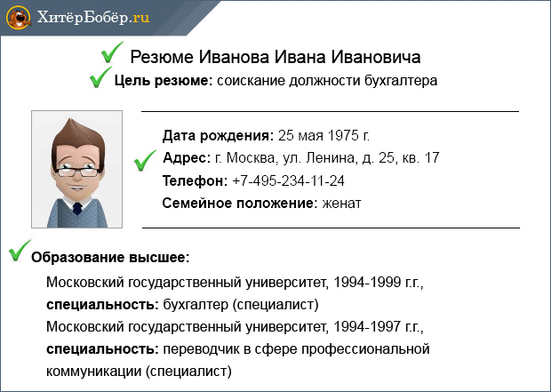 Резюме образец на работу о себе