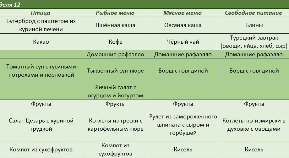 Часть 2