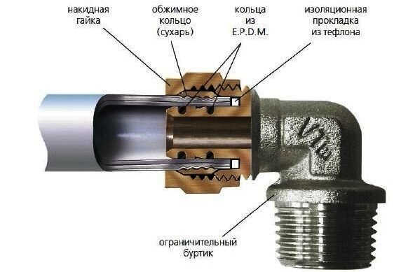 Полипропиленовые трубы для отопления