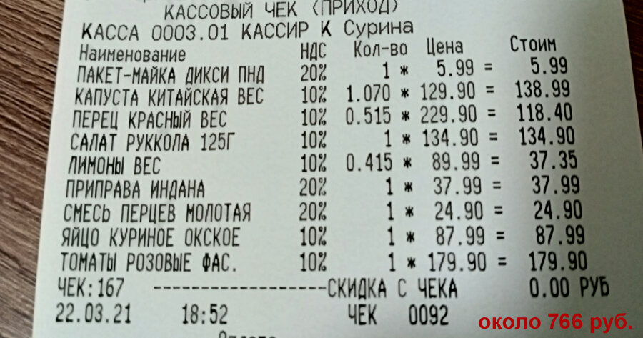 Стоимость продуктов на 22.03.2021 в Подмосковье