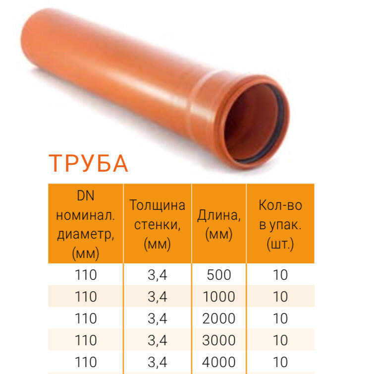 Нпвх размеры. Муфта канализационная диаметры. Труба ПП 250/217. Оранжевые трубы ПП отопления. Малошумная канализация РТП.