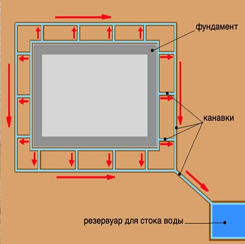 Как сделать отмостку из тротуарной плитки своими руками: пошаговая инструкция