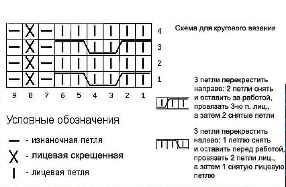 Схема к шапке, фото из интернета
