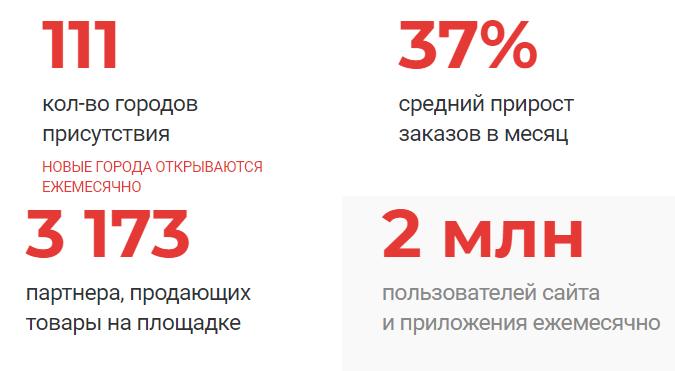 Фото с сайта https://business.kazanexpress.ru/ 