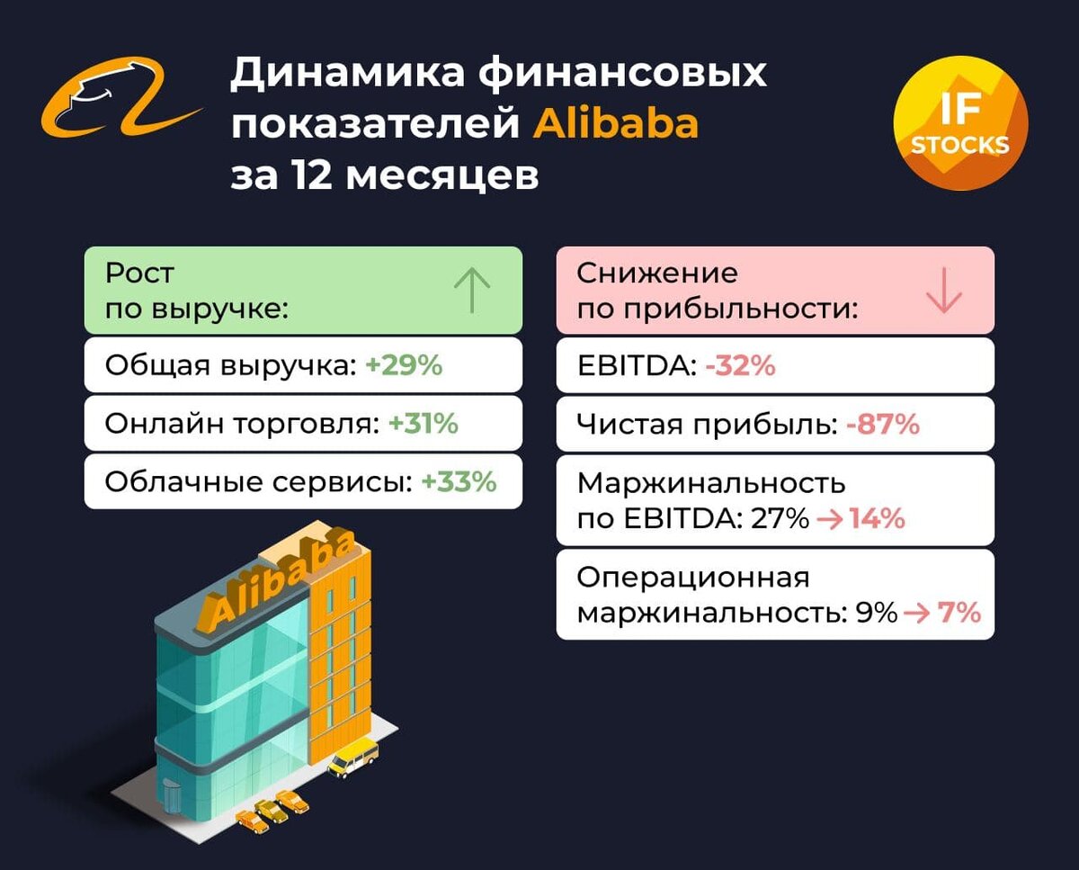 Китайская трагедия: что делать с акциями Alibaba? | InvestFuture | Дзен