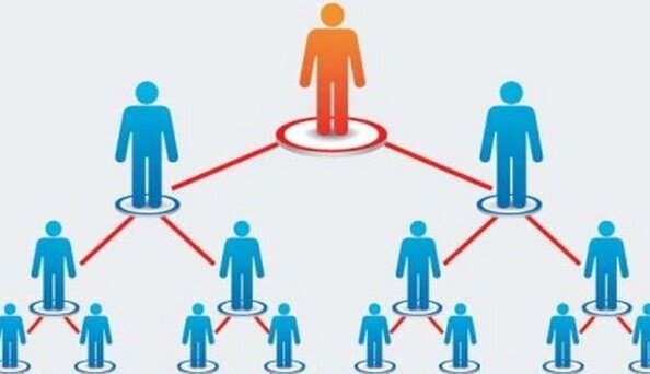 Структура реализации товаров и услуг в сетевом маркетинге