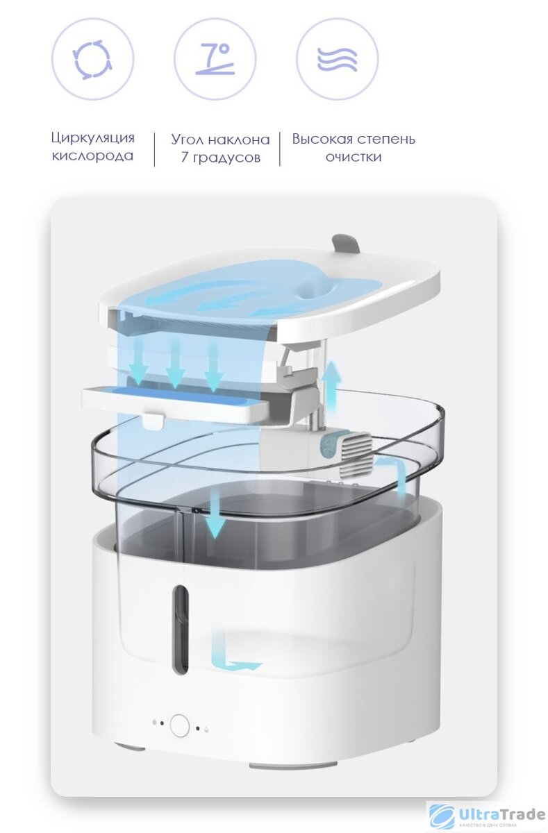 Умный диспенсер для домашних животных Xiaomi Mijia Smart Pet Water  Dispenser | UltraTrade.ru | Дзен