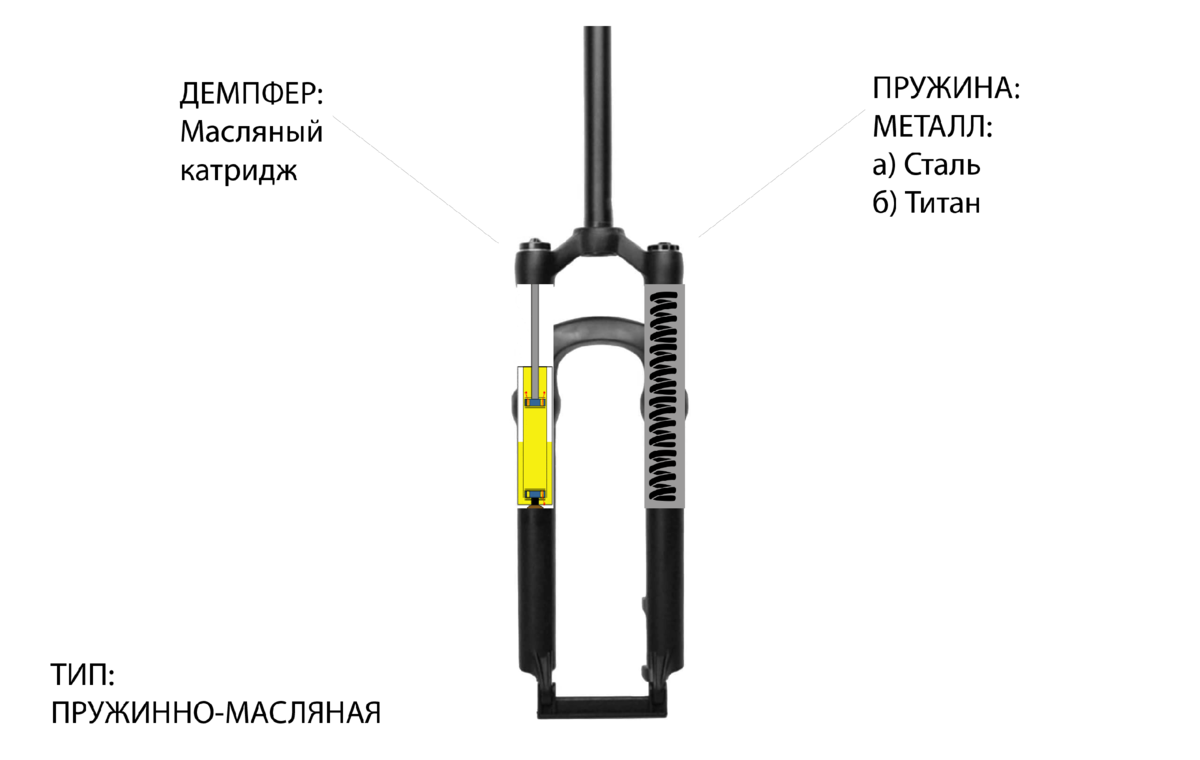 Масляная вилка для велосипеда. Пружинно-эластомерная вилка стелс. Пружинно-эластомерная вилка велосипеда. Эластомерная вилка велосипеда. Тип вилки: пружинно-эластомерная.