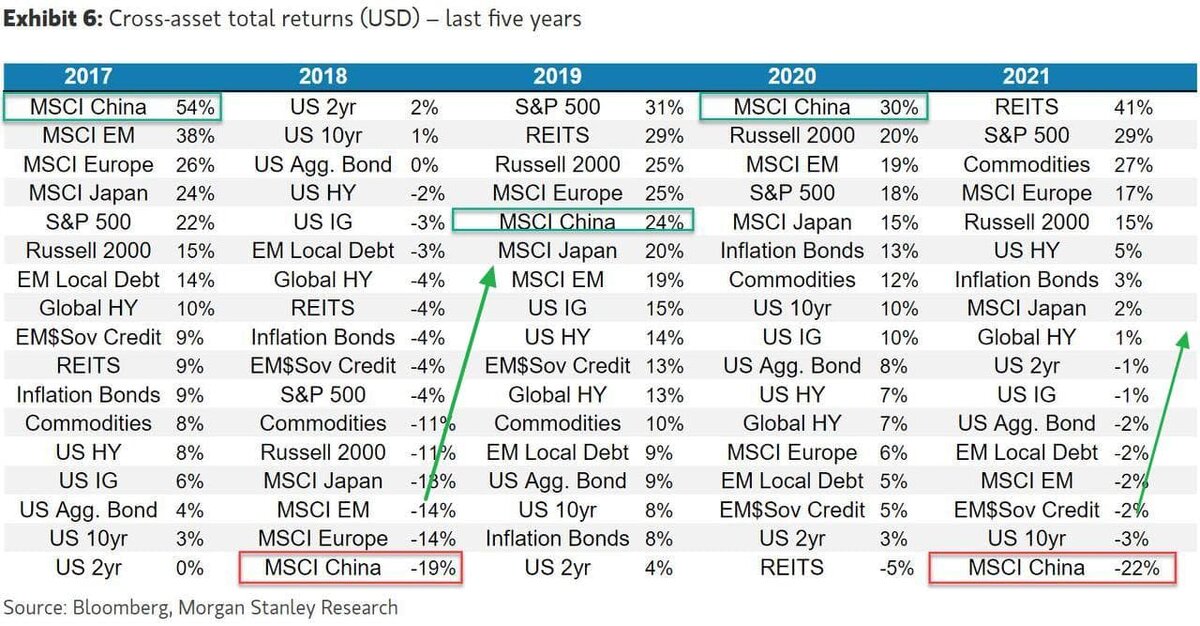 Источник: Bloomberg, Morgan Stanley Research