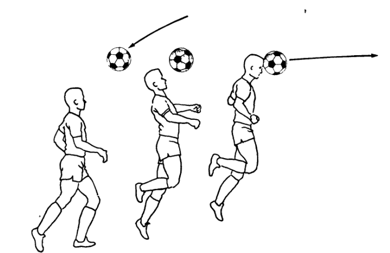 Удар по мячу головой в футболе. Улдар голговй в футболе. Удар головой по мячу в прыжке. Передача мяча в футболе.