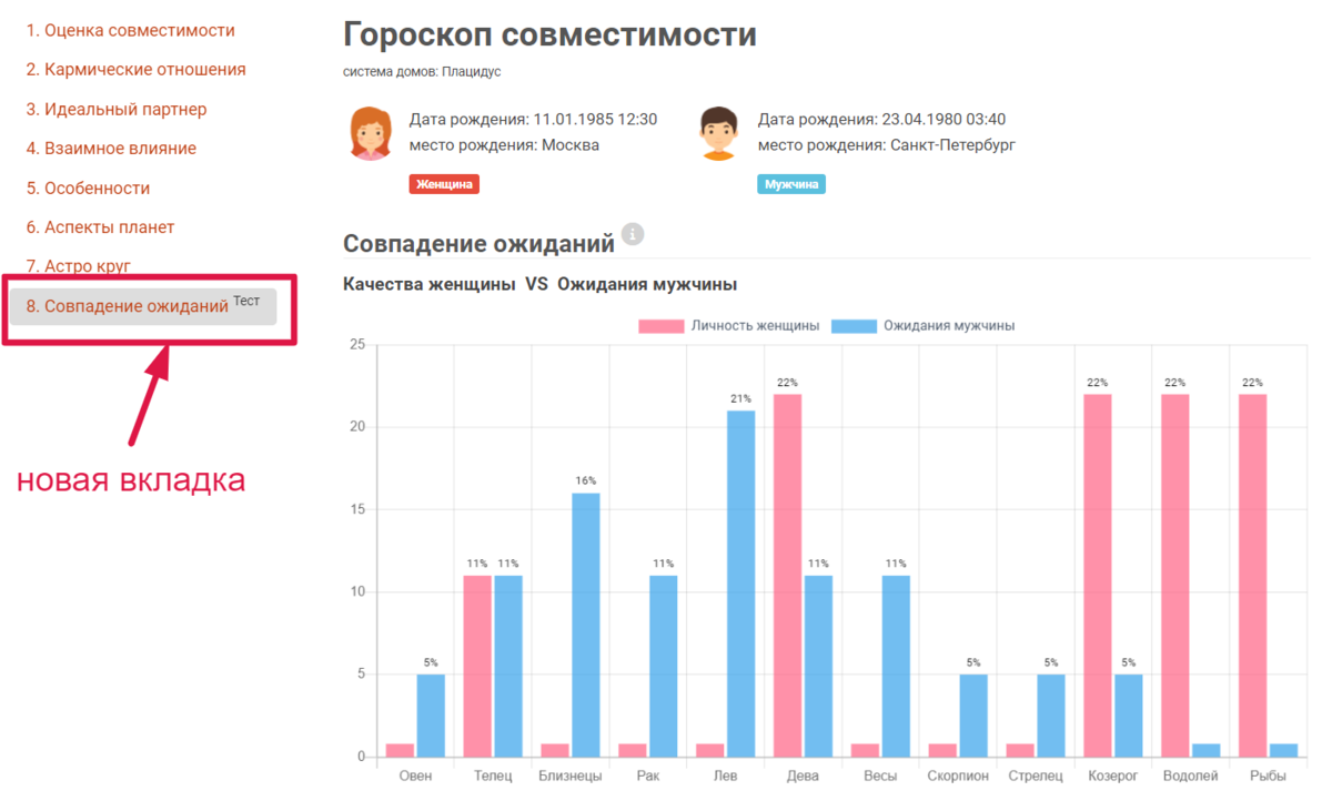 Расчет любовной совместимости