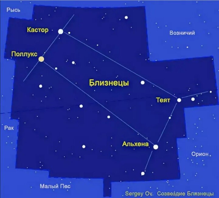 Звезда поллукс в созвездии близнецы. Созвездие близнецов астрономия. Схема созвездия близнецы самая яркая звезда. Поллукс звезда в созвездии близнецов. Самая яркая звезда в созвездии близнецов.
