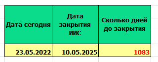 Сколько дней до закрытия ИИС