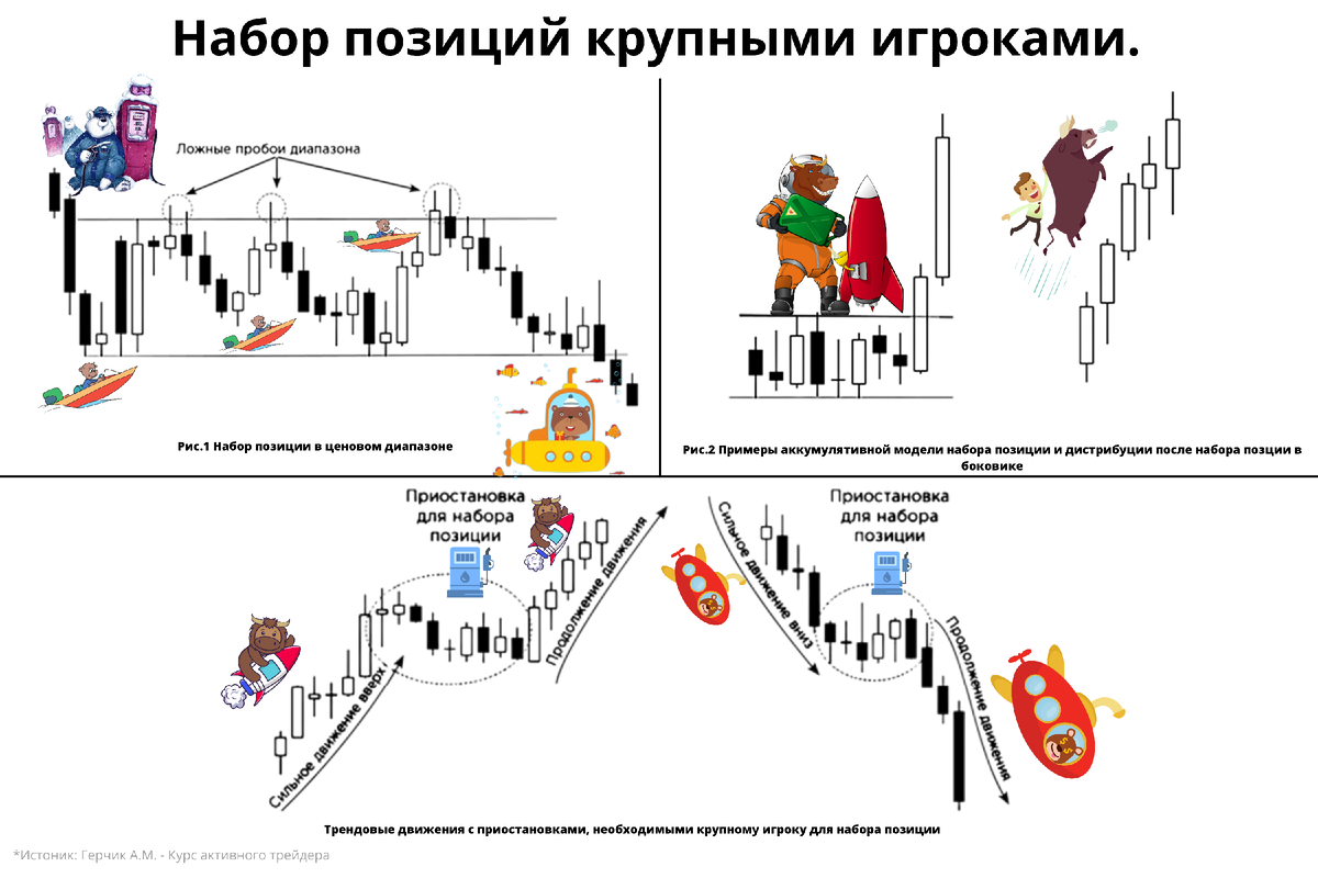 Схема набора позиций