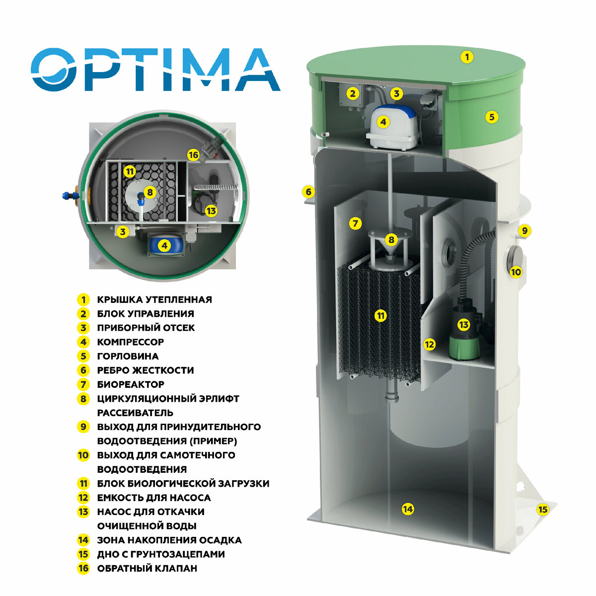 Устройство автономной канализации Optima
