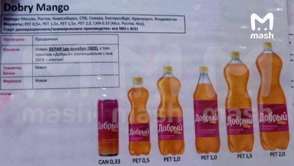 Новые названия газированных напитков. Фото © Mash