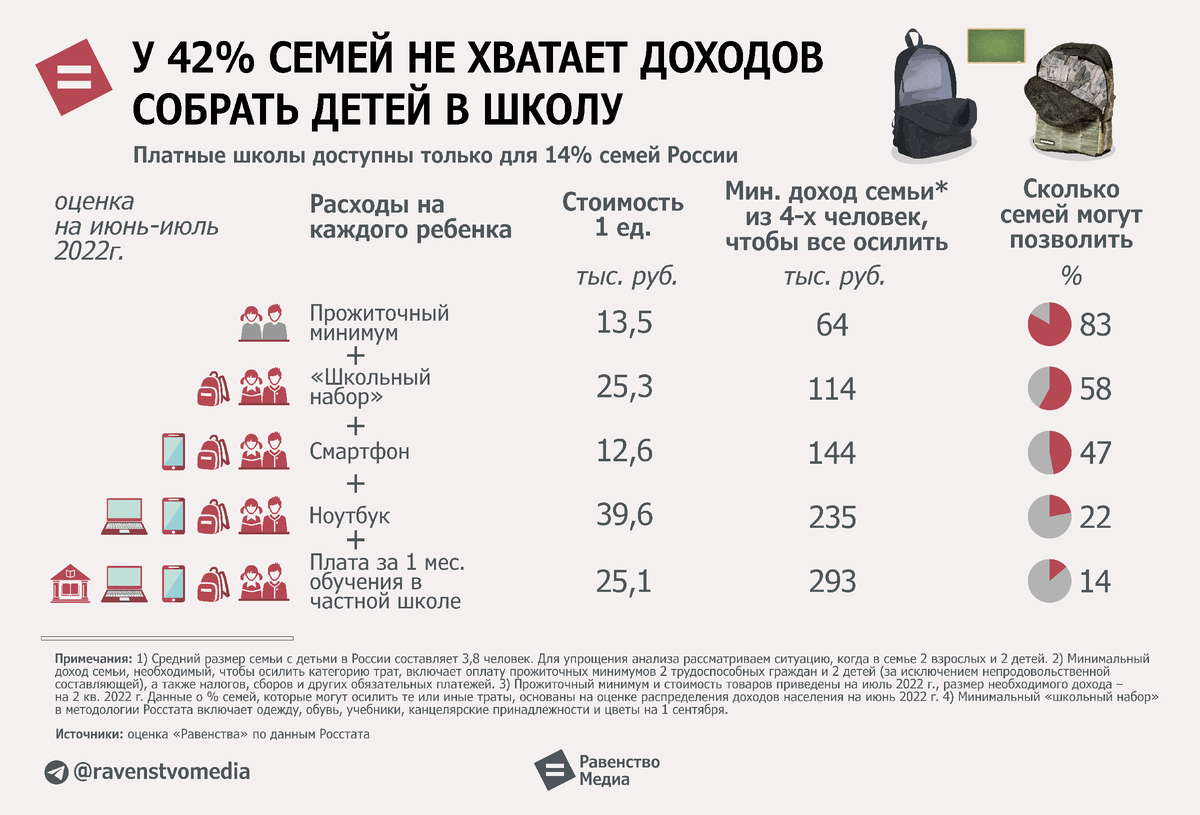 Сколько семей в россии 2024. Рост цен в России. Подорожание еды и одежды. Подорожание продуктов в 2022. Исследование: россияне ждут роста расходов на еду и одежду.