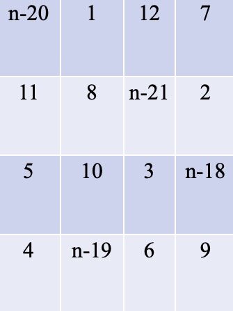 Схема образования магического квадрата по одному числу