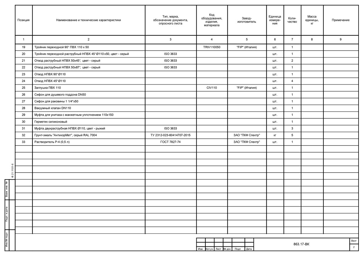 Спецификация оборудования проектной документации