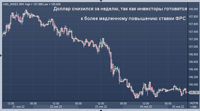 Индекс США. Доллар. Политика доллара. Доллар США.