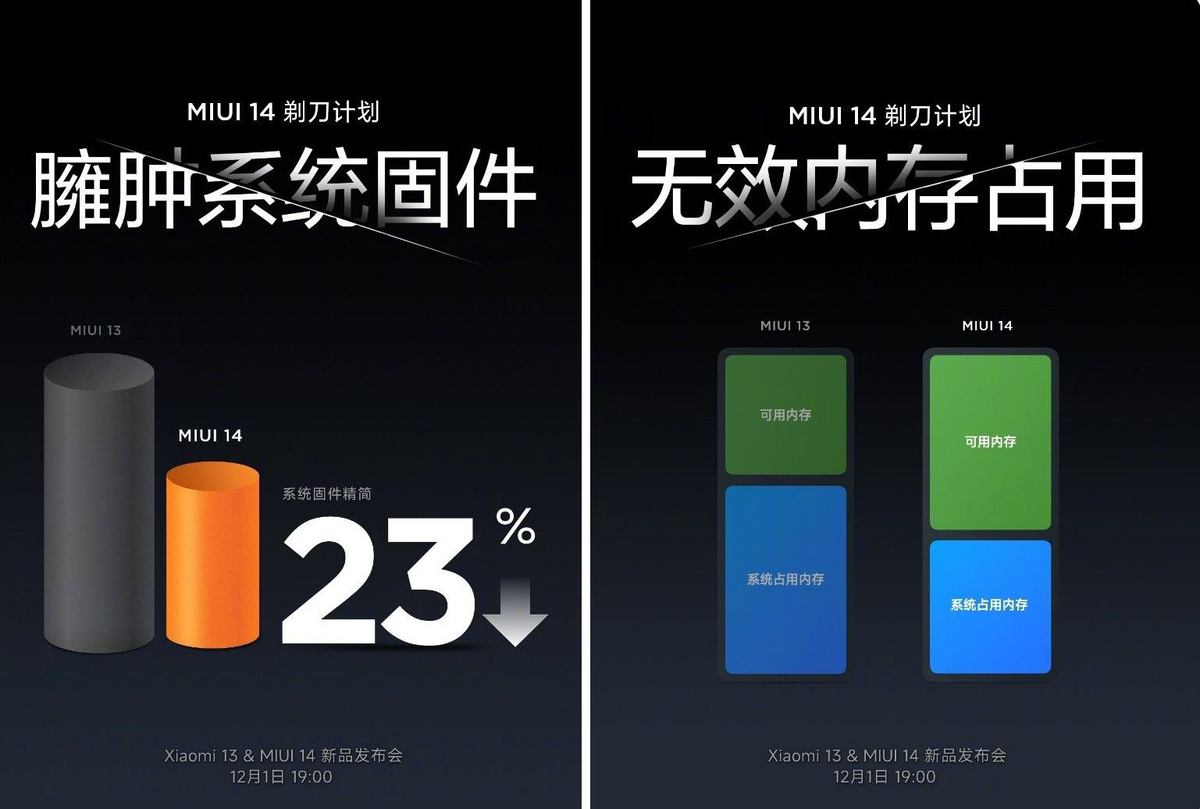 Xiaomi hyper os 1.0 1.0 отзывы