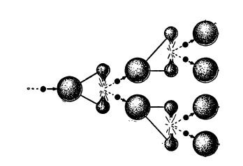 цепная реакция