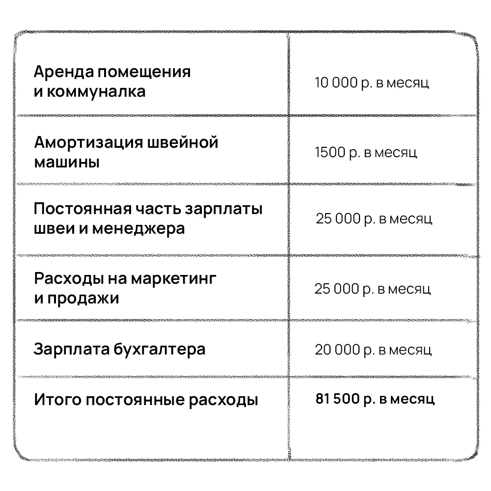 Аренда помещения это постоянные или переменные