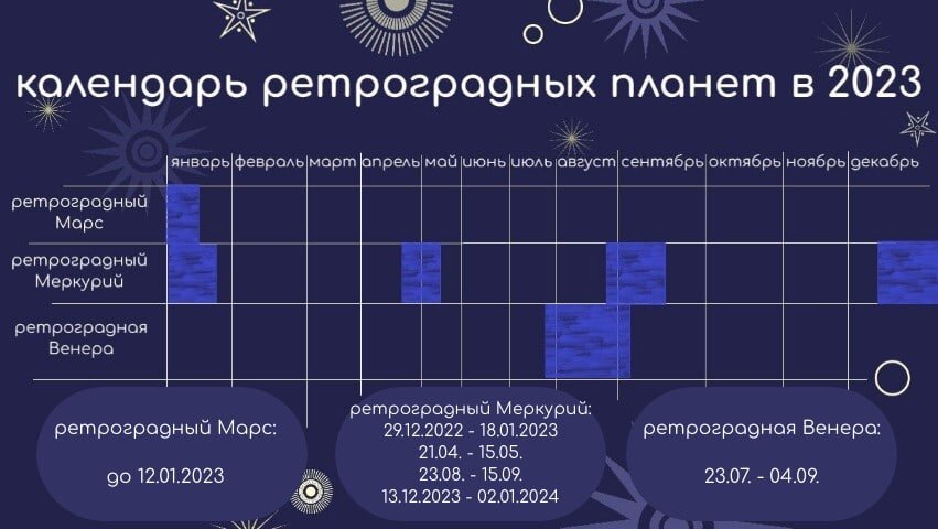 Ретроградный меркурий февраль 2024