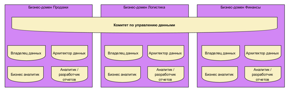 Decentralized Operating Model