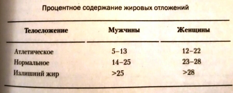 Зимняя рыбалка в Карелии (где и как ловить)