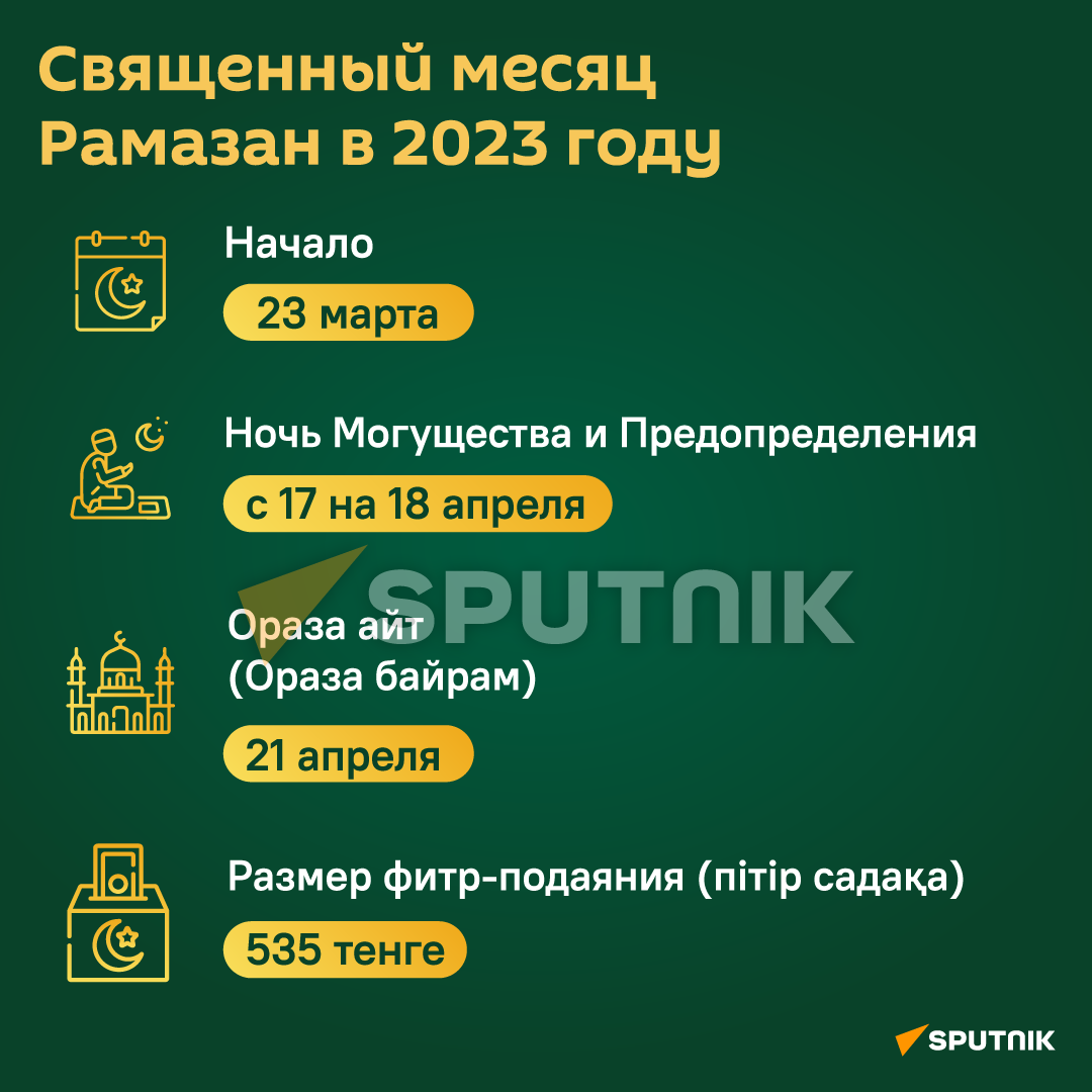 Фитр садака 2024 сумма башкортостан