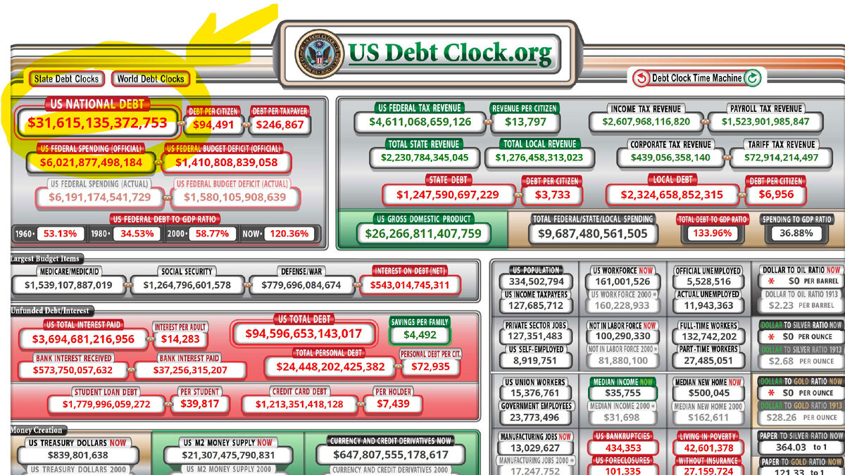 Размер госдолга США можно посмотреть на специальном сайте - цифры мелькают с большой скоростью