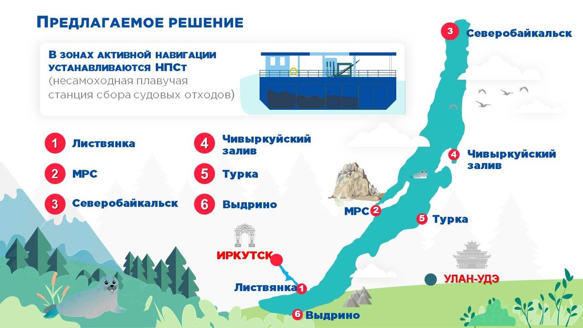 Фирма «Байкал ТРАНСАЛЬЯНС». Гидротехнология.