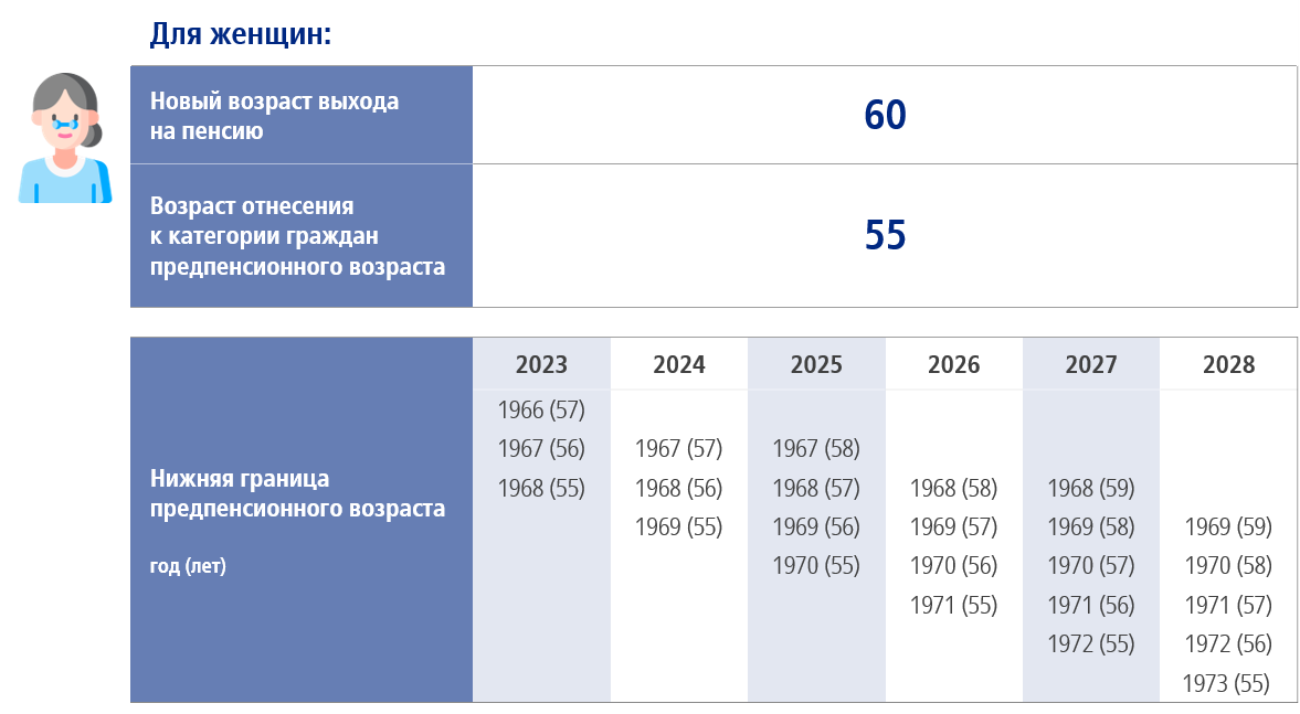 Предпенсионный возраст для женщин