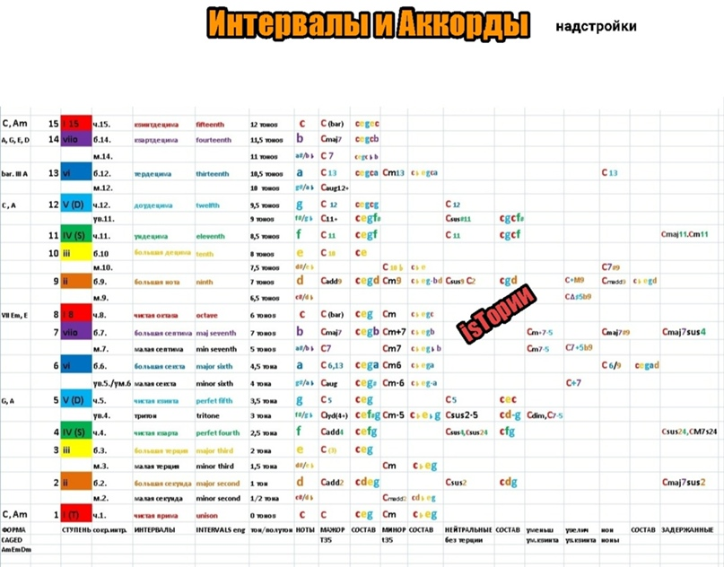 Авторские рисунок и методика. 