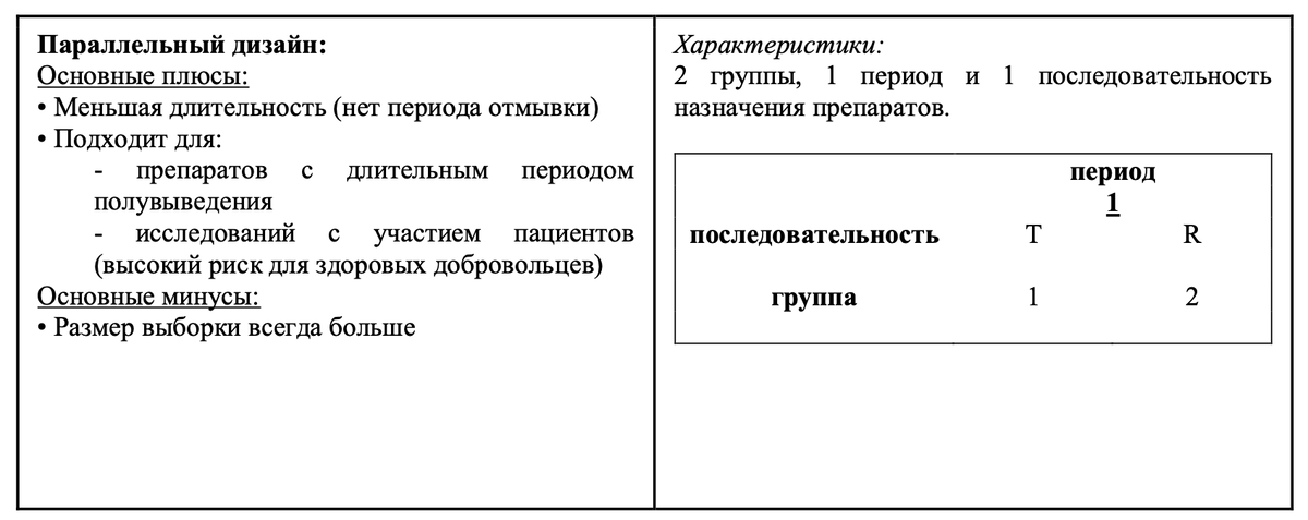 Клинические испытания