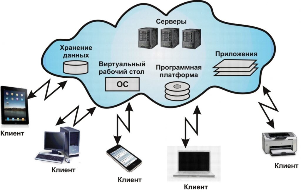 Средства работы с рисунками