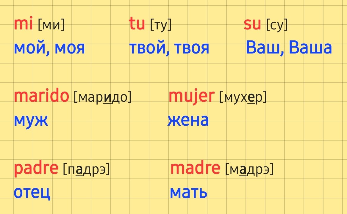 Уроки испанского с петровым