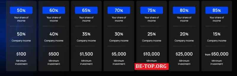 Возможность снять деньги с "S Forex" не подтверждена.