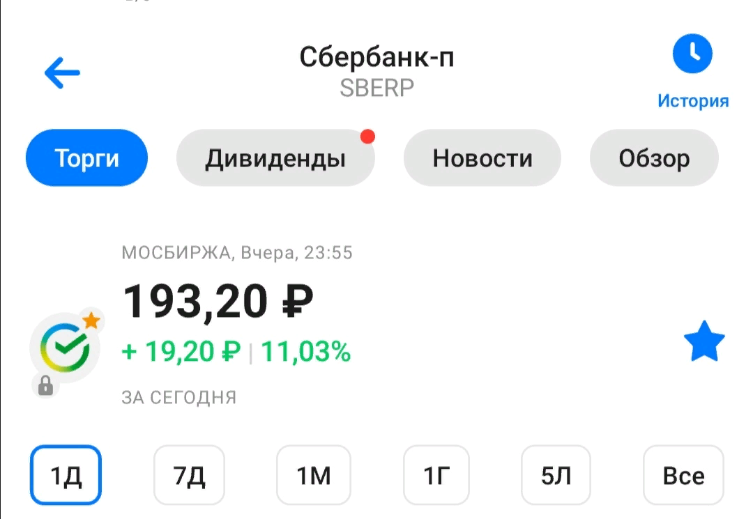 Акции Сбера по итогам дня 17.03.2023