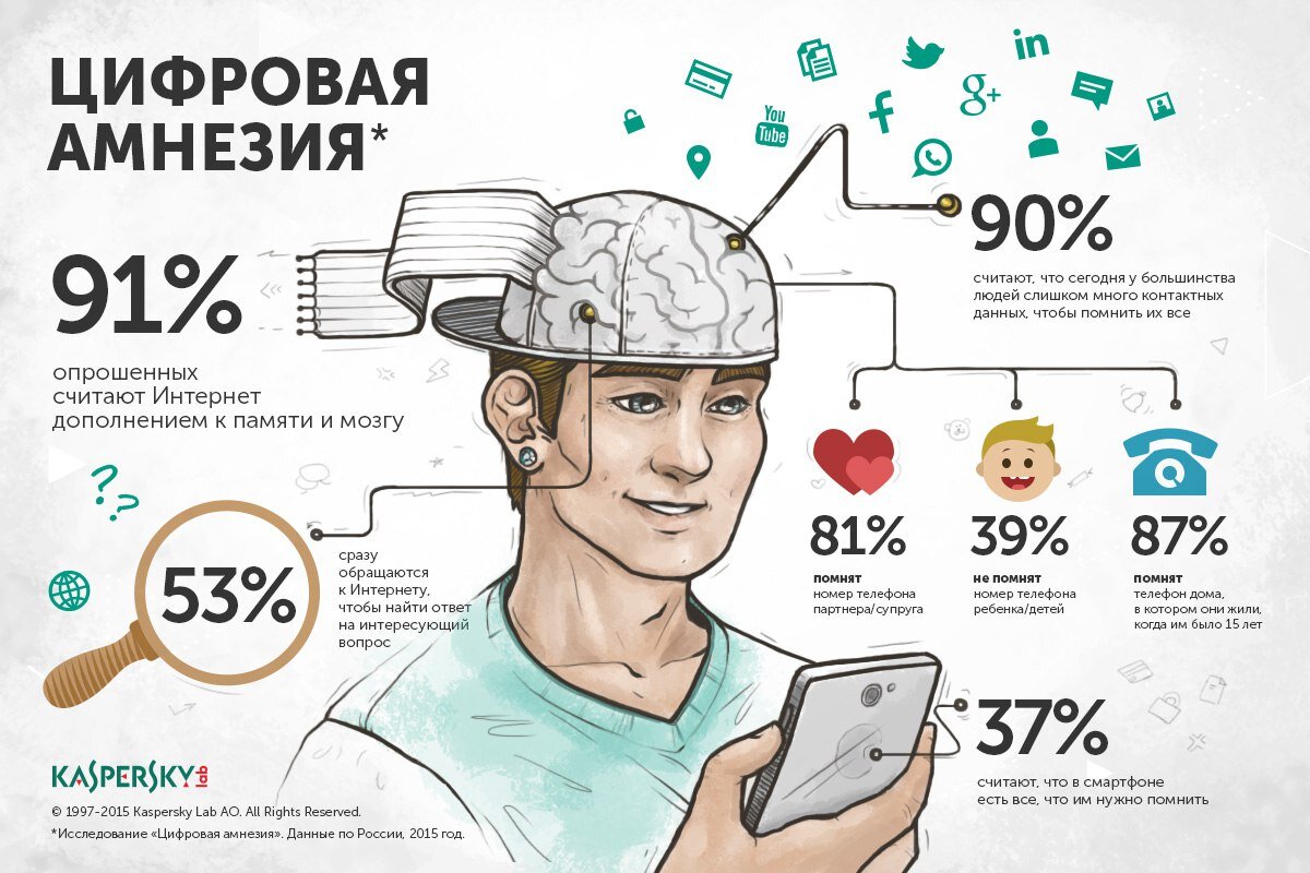 Картинки для проверки деменции мозга