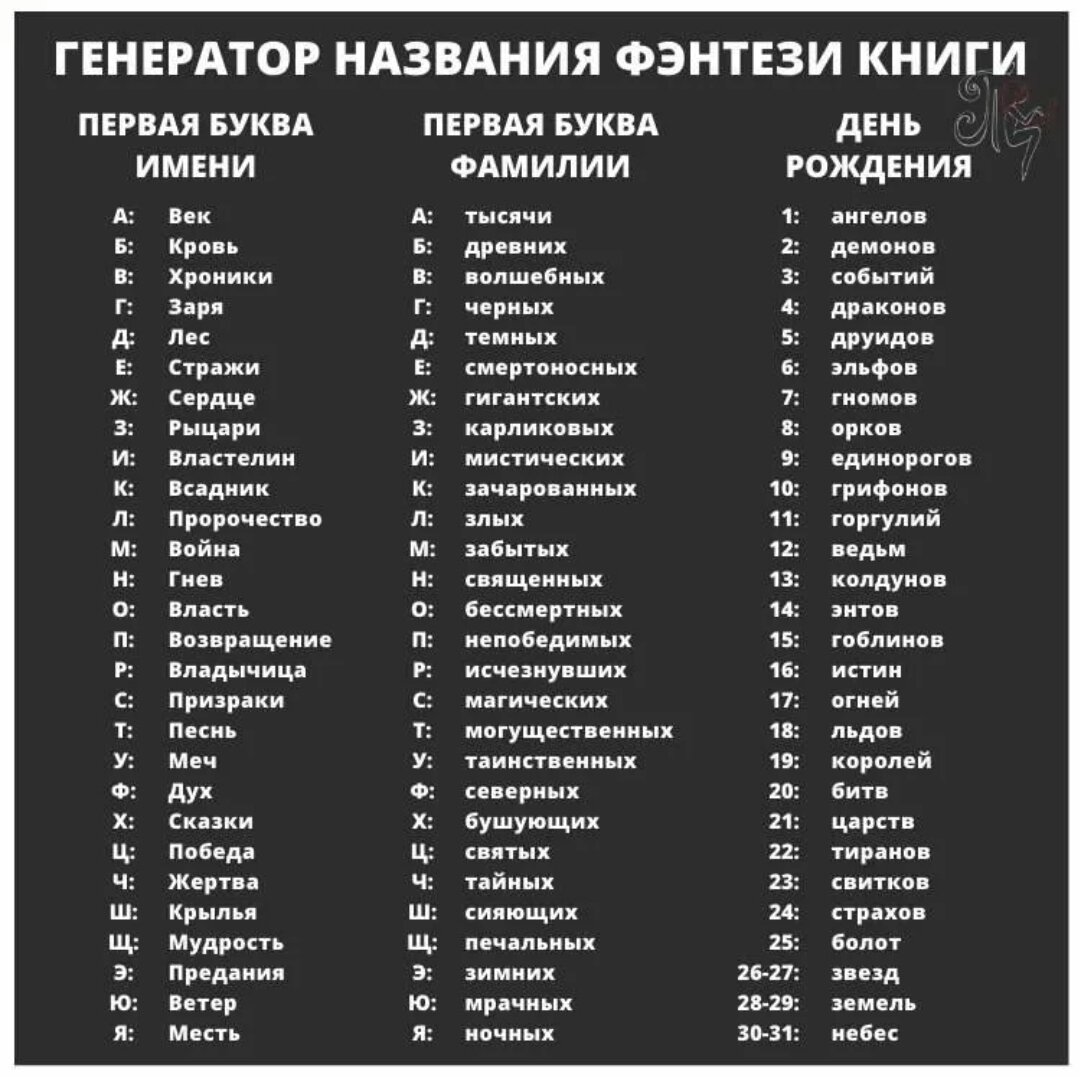 Как назвать группу. Придумать название. Генератор фэнтези названий. Придумать название группы. Придумай название своей книги.