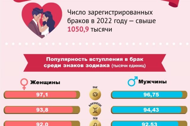 Выплаты за долгий брак. Выплата за долгий брак в Москве. Выплаты за продолжительный брак в Самаре. Цитаты о долгом браке.