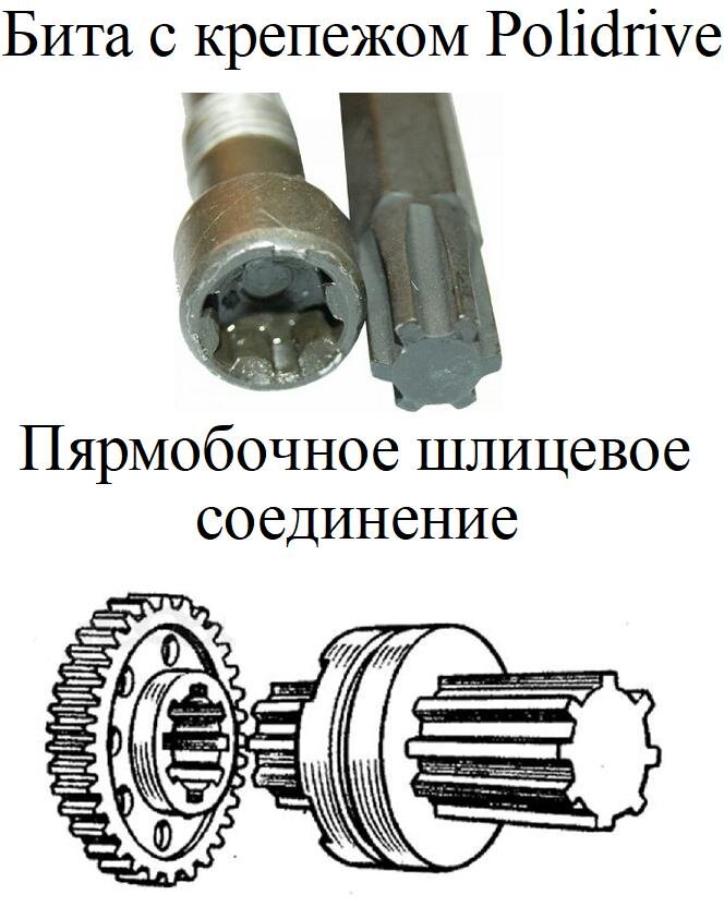 Биты применяемые для откручивания винтов. Их виды и характеристики ...